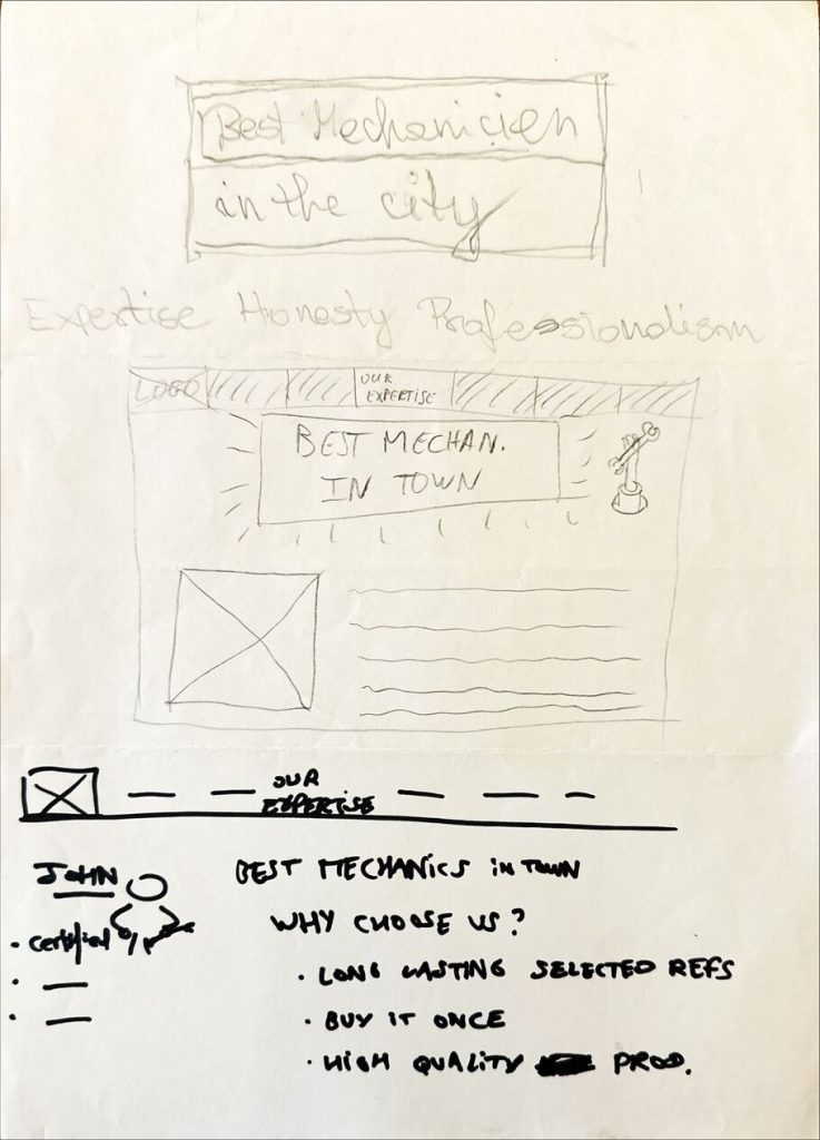 Une page de sketchs issue de notre session de brainstorming à l'aide de la méthode "Round Robin"